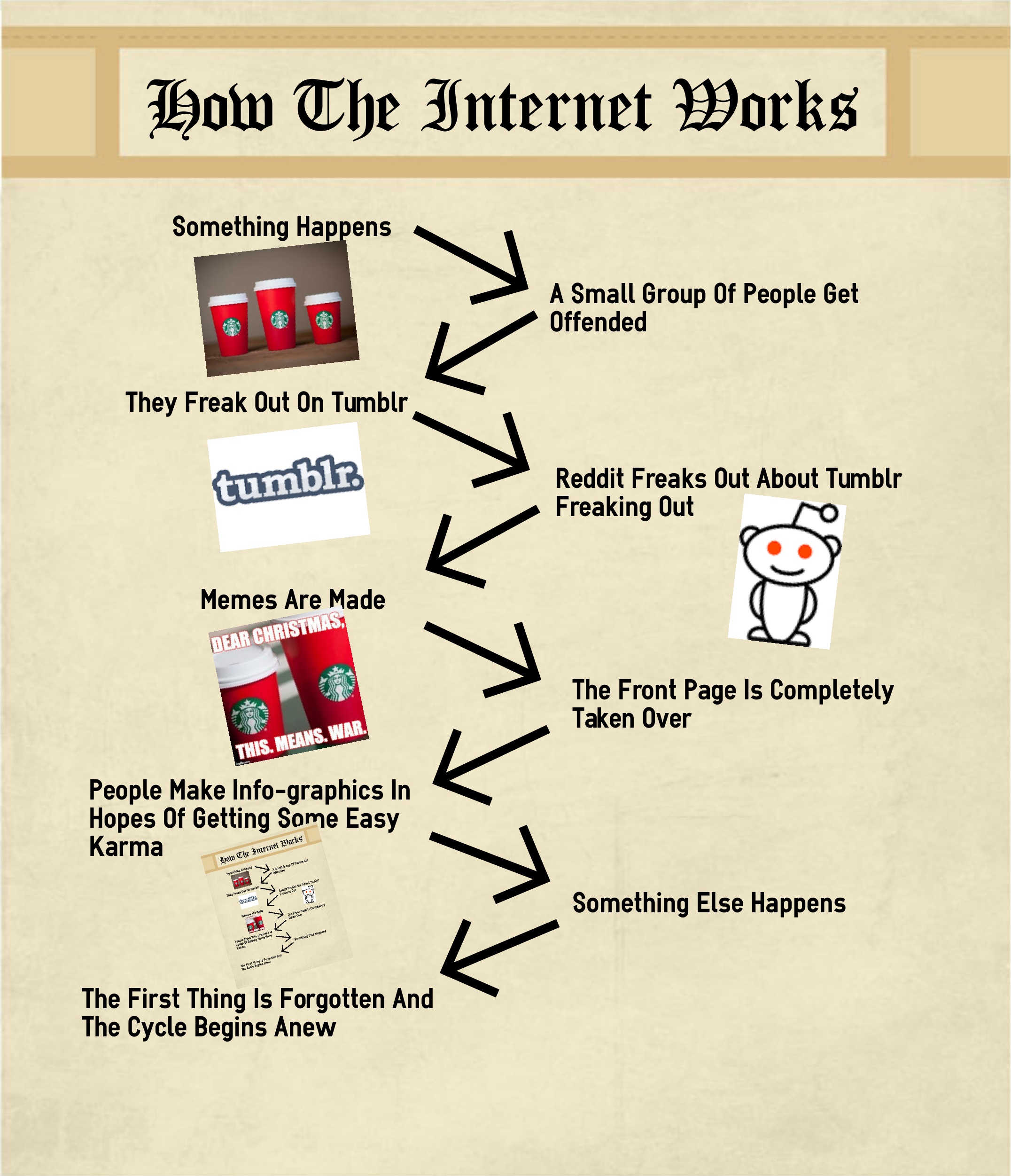 Photo Of The Day: A Diagram That Explains How The Internet Works 